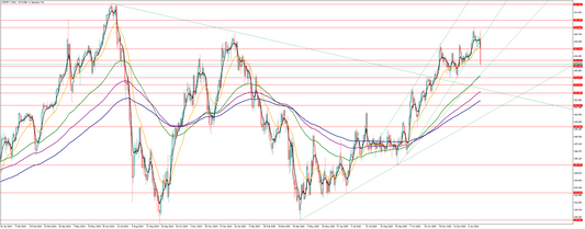 ドル円の相場予想　Y氏