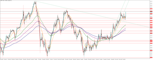 ドル円の相場予想　Y氏