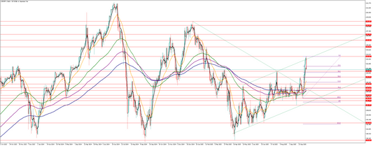 ドル円の相場予想　Y氏