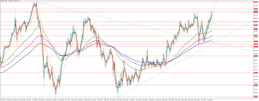 ドル円の相場予想　Y氏