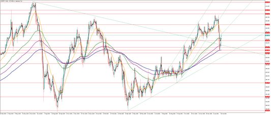ドル円の相場予想　Y氏
