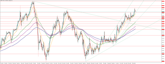 ドル円の相場予想　Y氏