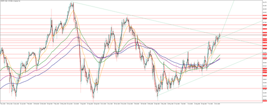 ドル円の相場予想　Y氏