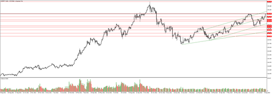 ドル円の相場予想　Y氏