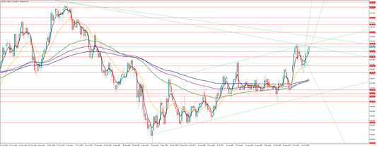 ドル円の相場予想　Y氏
