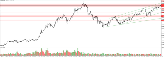 ドル円の相場予想　Y氏