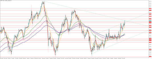 ドル円の相場予想　Y氏