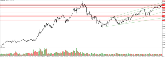 ドル円の相場予想　Y氏