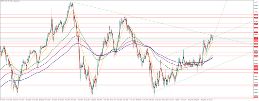 ドル円の相場予想　Y氏