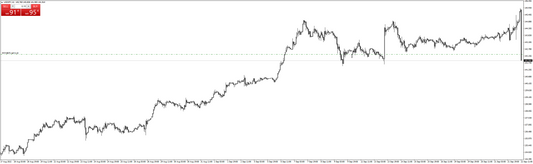 日銀・為替介入