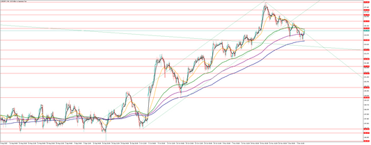 ドル円の相場予想　Y氏