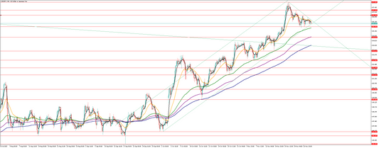 ドル円の相場予想　Y氏
