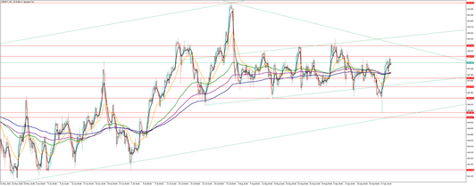ドル円の相場予想　Y氏