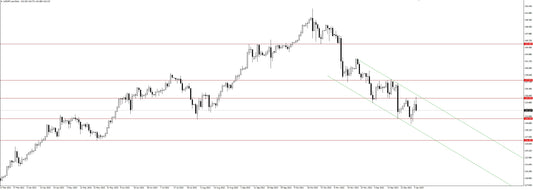 ドル円の相場予想