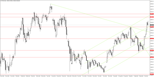 BTCUSD