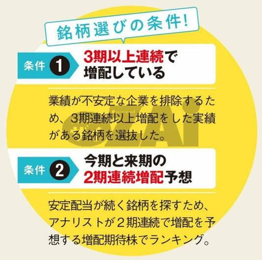 高配当銘柄・米国