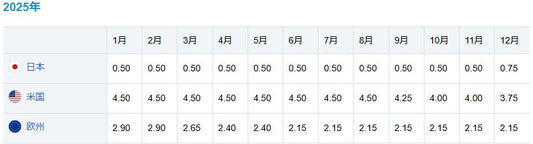 2026年金融政策予想