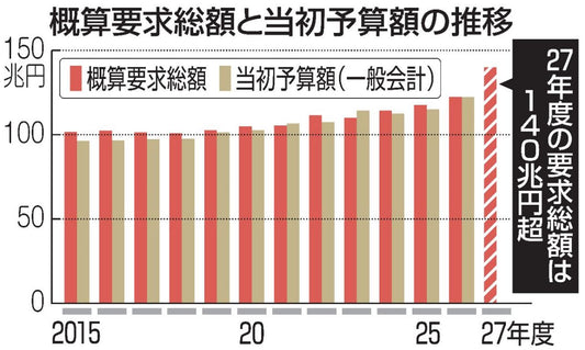 官民一体の成長戦略