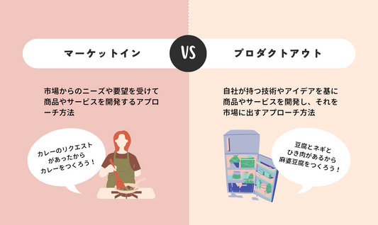 マーケットイン／プロダクトアウト