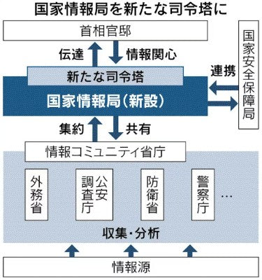 インテリジェンス①